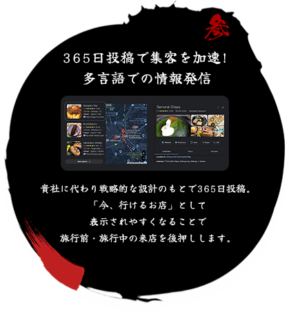 365日投稿で集客を加速！ 多言語での情報発信 貴社に代わり戦略的な設計のもとで365日投稿。 「今、行けるお店」として表示されやすくなることで旅行前・旅行中の来店を後押しします。
