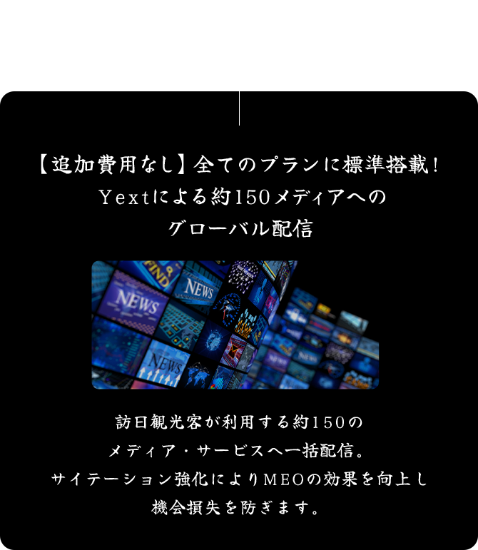 さらに 【追加費用なし】全てのプランに標準搭載！ Yextによる約150メディアへのグローバル配信 訪日観光客が利用する約150のメディア・サービスへ一括配信。 サイテーション強化によりMEOの効果を向上し機会損失を防ぎます。