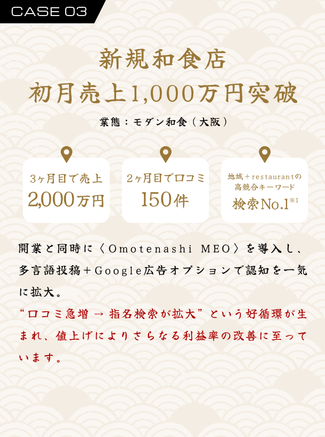 CASE03 新規和食店、初月売上1,000万円突破 業態：モダン和食（大阪）