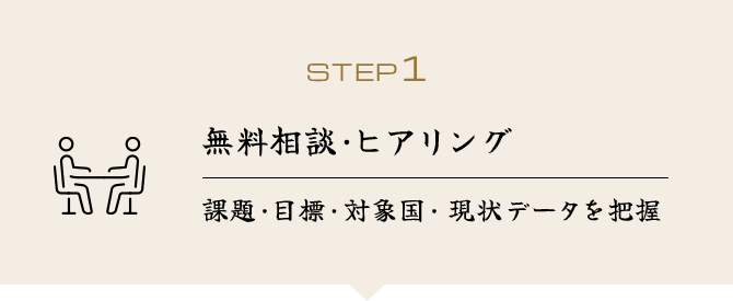 *STEP1 無料相談・ヒアリング 課題・目標・対象国・現状データを把握