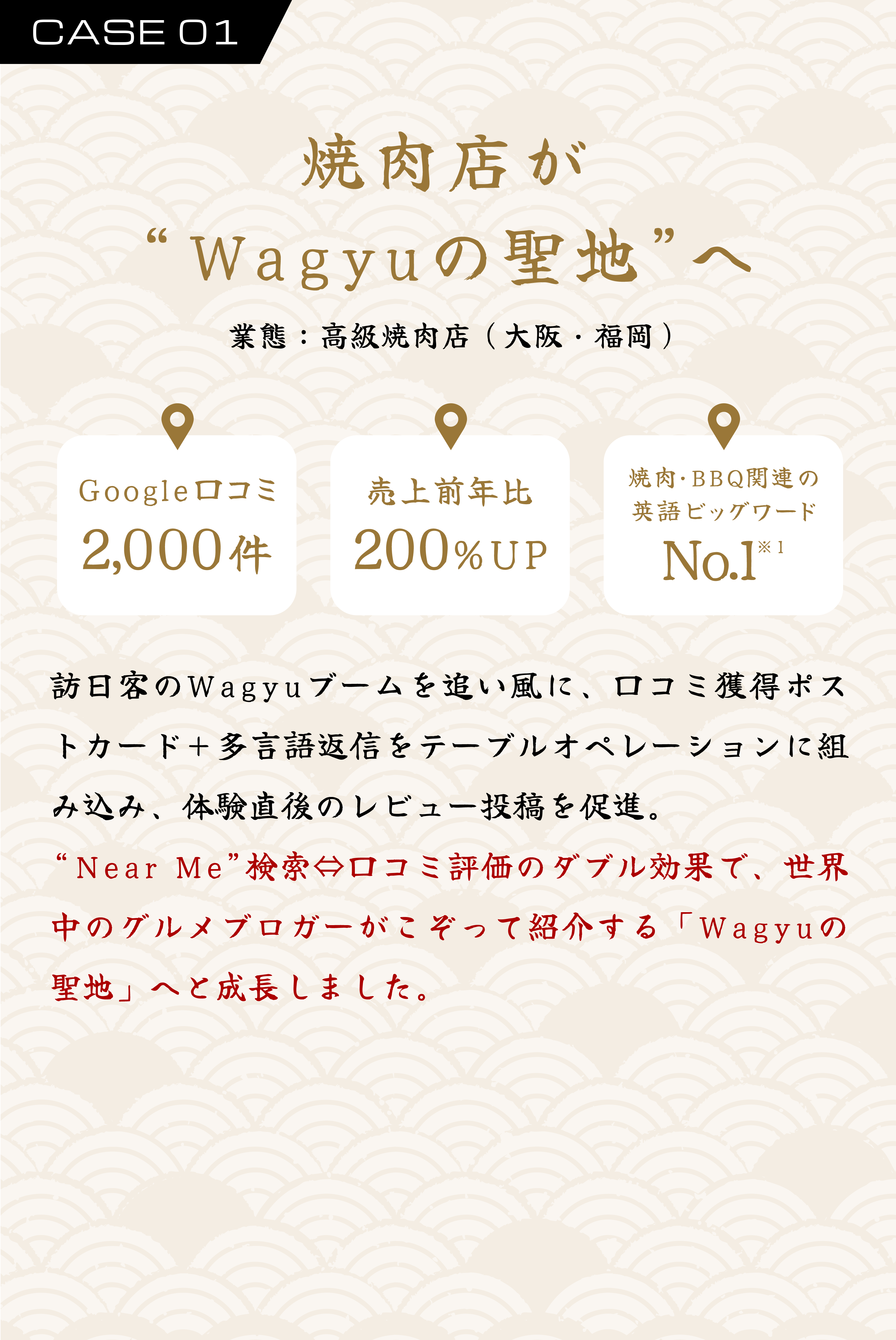 CASE01 焼肉店がWagyuの聖地へ