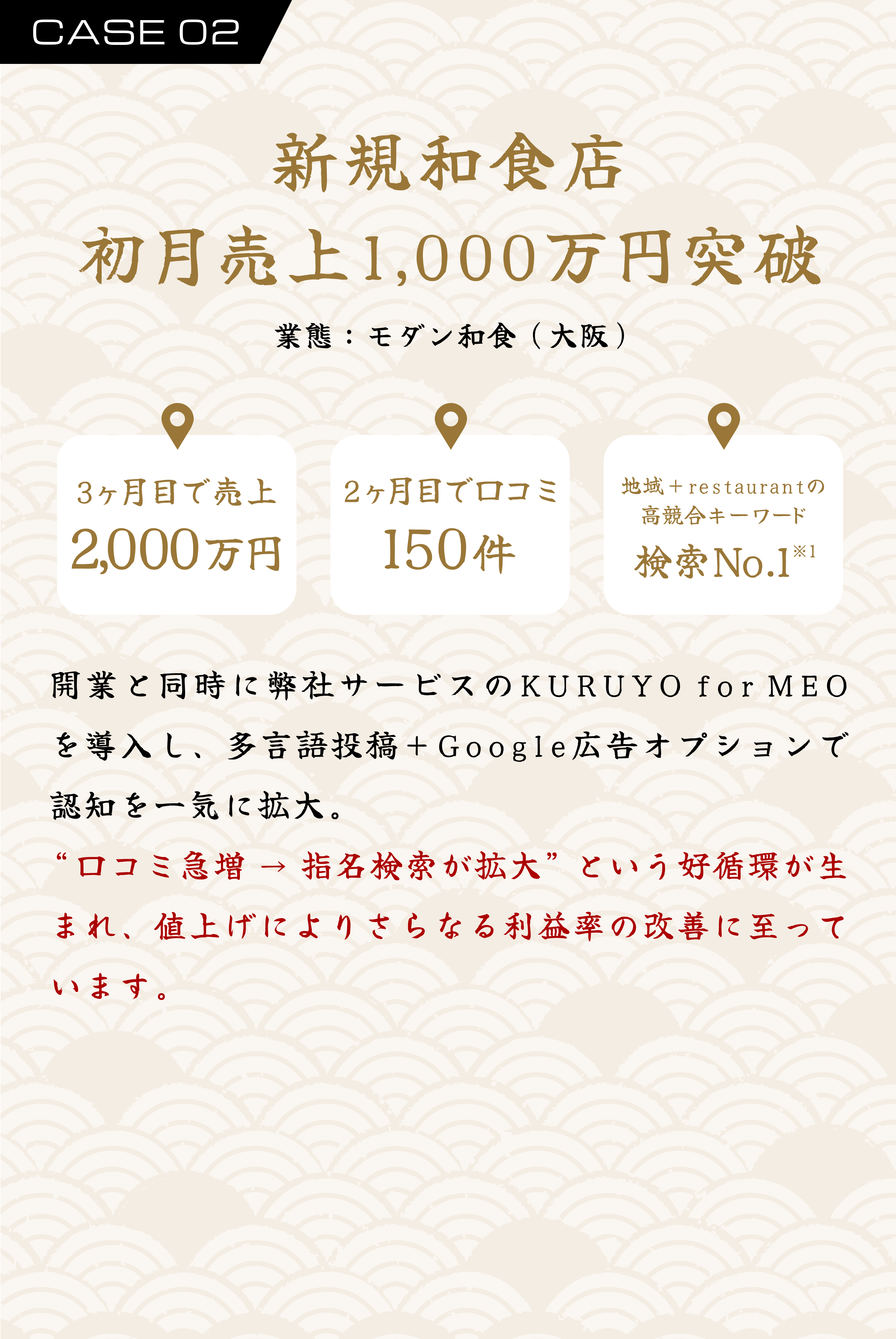 CASE02 新規和食店 初月売上1000万円突破
